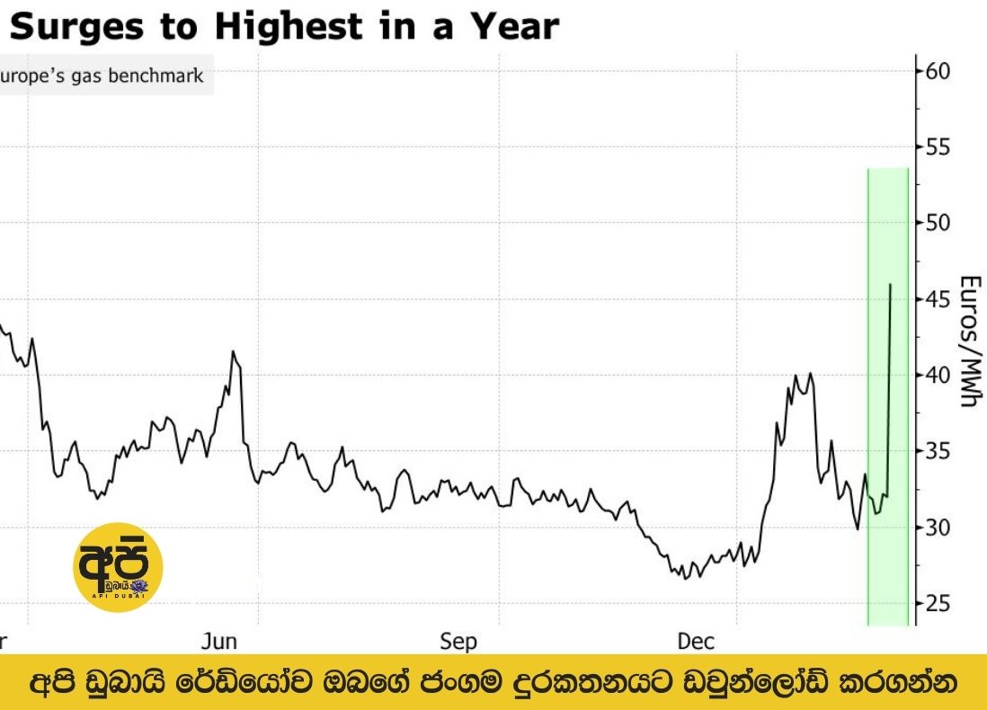 Qatar halts LNG production: Gas prices for Europe rise by nearly 50%